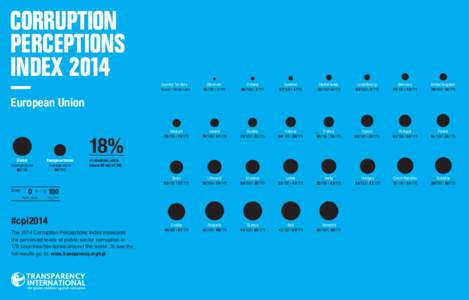CORRUPTION PERCEPTIONS INDEX 2014 Country/Territory Score | Global rank
