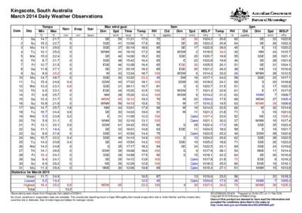 Kingscote, South Australia March 2014 Daily Weather Observations Date Day