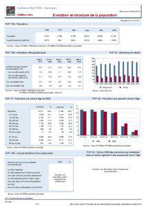 Dossier local - Commune - Combs-la-Ville