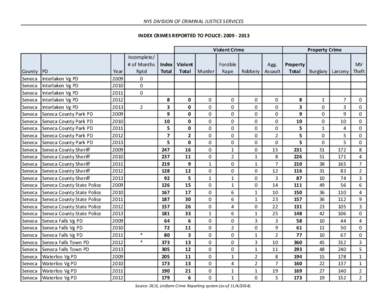 NYS DIVISION OF CRIMINAL JUSTICE SERVICES INDEX CRIMES REPORTED TO POLICE: [removed]Violent Crime County Seneca
