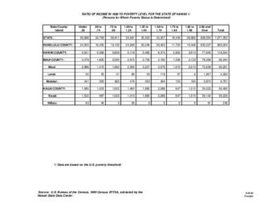 RATIO OF INCOME IN 1989 TO POVERTY LEVEL FOR THE STATE OF HAWAII 1/ (Persons for Whom Poverty Status is Determined) State/County/ Island  Under