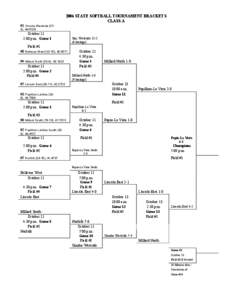 2006 STATE SOFTBALL TOURNAMENT BRACKETS CLASS A #1 Omaha Westside (274), [removed]October 11 2:00 p.m. Game 1 Field #1