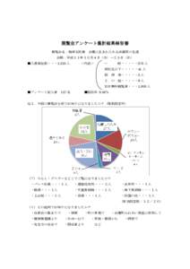 平成２１年１２月５日  展覧会アンケート集計結果報告書 展覧会名：梅津五郎展  白鷹に生まれたある洋画家の生涯