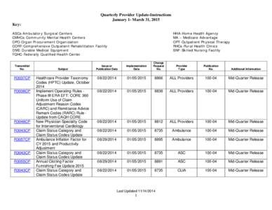 Quarterly Provider Update-Instructions January 1- March 31, 2015 Key: ASCs-Ambulatory Surgical Centers CMHCs-Community Mental Health Centers OPO-Organ Procurement Organization