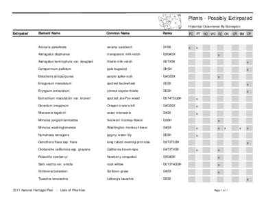 Plants - Possibly Extirpated Historical Occurrence By Ecoregion Extirpated Element Name