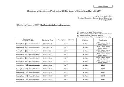 Medicine / Radiobiology / Background radiation / Ionizing radiation / Sievert / Japan Atomic Energy Agency / Cosmic ray / X-ray / Japan / Physics / Radioactivity / Nuclear physics