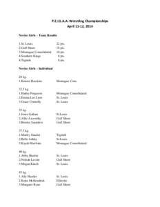 P.E.I.S.A.A. Wrestling Championships April 11-12, 2014 Novice Girls – Team Results 1.St. Louis 2.Gulf Shore 3.Montague Consolidated