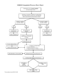 OSBGE Complaint Process Flow Chart