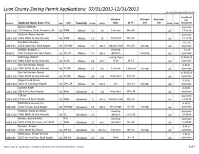 Lyon County Zoning Permit Applications: [removed]2013 Applicant Name (Last, First) Bosch, Anthony[removed]Fairway Circle, Brandon, SD Justin or Bruce Hasche[removed]160th St, Rock Rapids