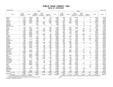 PUBLIC ROAD LENGTH[removed]MILES BY OWNERSHIP OCTOBER 2000 TABLE HM-10 RURAL