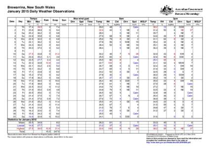 Brewarrina, New South Wales January 2015 Daily Weather Observations Date Day