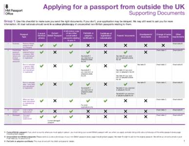 Applying for a passport from outside the UK: Supporting Documents - Group 1