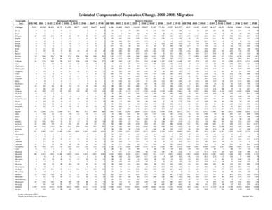 Estimated Components of Population Change, [removed]: Migration Geographic Area[removed]