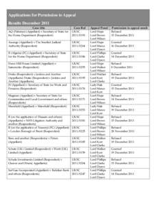 Permission to appeal results - The Supreme Court