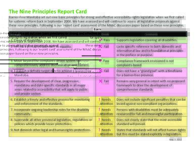 The Nine Principles Report Card  Barrier-Free Manitoba set out nine basic principles for strong and effective accessibility-rights legislation when we first called for systemic reform back in September[removed]We have asse