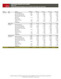 Table ST[removed]INSTITUTIONAL UniqueRESEARCH Undergraduate