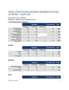 Socioeconomics / Sociology / Personal life / Supportive housing / Street culture / Annual Homeless Assessment Report to Congress / Homelessness in the United States / Homelessness / Busking