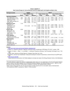 Heat_Content_Ranges_for_Various_Biomass_Fuels.xls