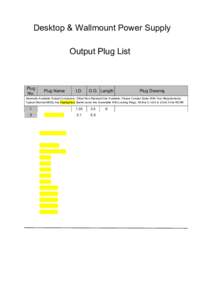 Desktop & Wallmount Power Supply Output Plug List Plug No.