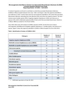 Microorganisms Identified in Central Line-Associated Blood Stream Infections (CLABSI) in Illinois Hospital Intensive Care Units Reporting Period: /2014 A variety of organisms are found to contribute to c