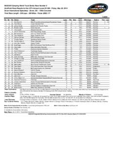 NASCAR Camping World Truck Series Race Number 5 Unofficial Race Results for the 15Th Annual Lucas Oil[removed]Friday, May 30, 2014 Dover International Speedway - Dover, DE - 1 Mile Concrete Total Race Length[removed]Laps - 2