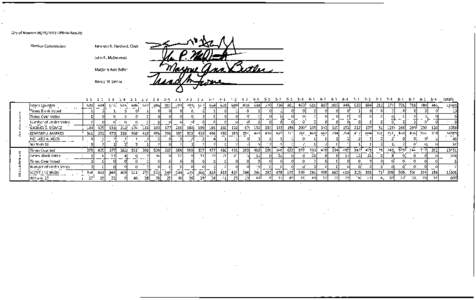 City of Newton[removed]Official Results Election Commission: Kenneth R. Hartford, Chair John P. McDermott Marjorie Ann Butler