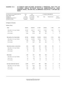 CUADRO 10.4:  VIVIENDAS PARTICULARES OCUPADAS Y PERSONAS, POR TIPO DE VIVIENDA, SEGUN DIVISION POLITICO ADMINISTRATIVA, AREA URBANA-RURAL, ORIGEN DEL ALUMBRADO ELECTRICO Y ORIGEN DEL AGUA.