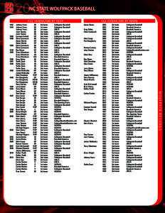 2013  NC STATE WOLFPACK BASEBALL ALL-AMERICANS BY YEAR Johnny Yvars