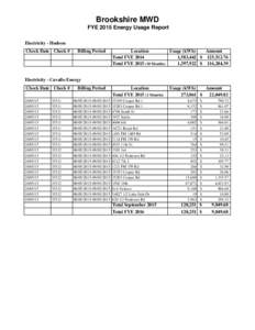 Brookshire MWD FYE 2015 Energy Usage Report Electricity - Hudson Check Date Check #  Billing Period