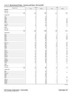 Table 20. Miscellaneous Poultry – Inventory and Sales: 2012 and[removed]For meaning of abbreviations and symbols, see introductory text.] Geographic area Inventory Farms