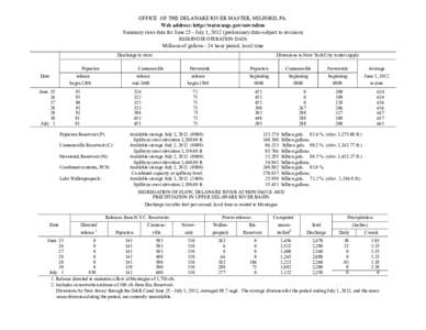 OFFICE OF THE DELAWARE RIVER MASTER, MILFORD, PA. Web address: http://water.usgs.gov/osw/odrm Summary river data for June 25 - July 1, 2012 (preliminary data-subject to revision) RESERVOIR OPERATION DATA  Millions of gal