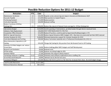 Possible Reduction Options for[removed]Budget Reduction FTE  Cost