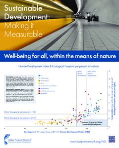 Natural environment / Environmental social science / Sustainability / Academia / Population ecology / Human ecology / Biocapacity / Ecological footprint / Human Development Index / Overshoot / Happy Planet Index