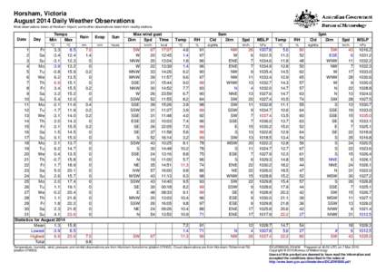 Horsham, Victoria August 2014 Daily Weather Observations Most observations taken at Horsham Airport, some other observations taken from nearby stations. Date