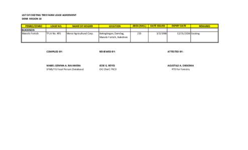 LIST OF EXISTING TREE FARM LEASE AGREEMENT DENR REGION 10 PENRO/CENRO BUKIDNON Manolo Fortich