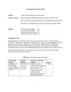 NC DHSR: Nursing Home Rule Fiscal Note