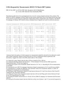 LYRA Responsivity Measurements: BESSY NI March 2007 Updates IED 03 Oct 2007, rev. 05 Oct 2007 after discussion with Ali BenMoussa, rev. 16 Oct 2007 after info from Udo Kroth (PTB) The following table shows the wavelength