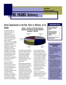 July 2003 Volume 2, Issue 3 MI PRAMS Delivery Stress Experienced in the Year Prior to Delivery of an Infant