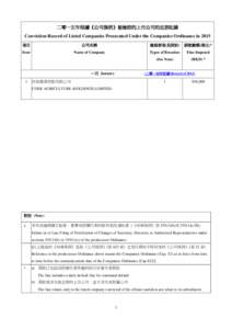 二零一五年根據《公司條例》被檢控的上市公司的定罪記錄/Conviction Record of Listed Companies Prosecuted Under the Companies Ordinance in 2015(current)