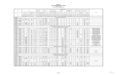 Appendix C-1 Performance Evaluation Data - SVE System SVE Pilot Test Report W.G. Krummrich Facility, Sauget, Illinois High Flow System Line A 