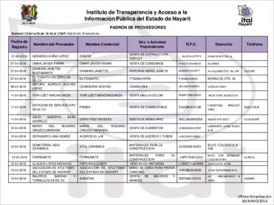 Instituto de Transparencia y Acceso a la Información Pública del Estado de Nayarit PADRÓN DE PROVEEDORES Numeral 15 del artículo 10 de la LTAIP: Padrón de Proveedores  Fecha de