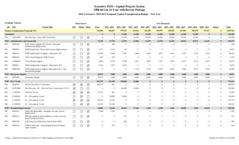 [removed]Proposed transportation budget project list