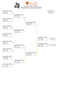 先進運動會 2014 - 乒乓球比賽 Masters Games[removed]Table Tennis Competition 男女混合雙打乙組 (Mixed B Grade Doubles) W: w/o 棄權 N: N/S 沒有出現 R: Retire 退出