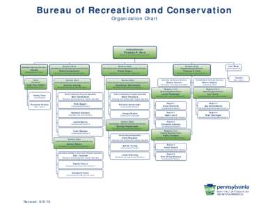 Bureau of Recreation and Conservation Organization Chart Acting Director  Thomas P. Ford