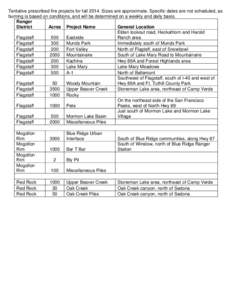 Tentative prescribed fire projects for fall[removed]Sizes are approximate. Specific dates are not scheduled, as burning is based on conditions, and will be determined on a weekly and daily basis. Ranger District Acres Proj