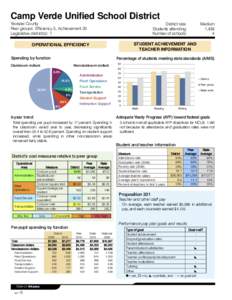 Camp Verde Unified School District Yavapai County Peer groups: Efficiency 5, Achievement 20 Legislative district(s): 1  District size: