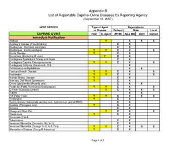 Appendix B List of Reportable Caprine-Ovine Diseases by Reporting Agency (September 18, 2007) HOST SPECIES  CAPRINE-OVINE