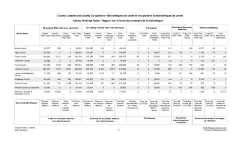 County Libraries and County Co-operative / Bibliothèques de comté et co-opérative de bibliothèques de comté Library Holdings Report / Rapport sur le fonds documentaire de la bibliothèque Circulating Titles Held (no