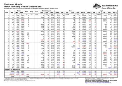 Frankston, Victoria March 2014 Daily Weather Observations Most observations taken from Frankston, but rainfall taken from Mornington and pressure taken from Moorabbin Airport. Date