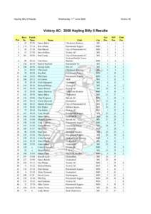 th  Hayling Billy 5 Results Wednesday 11 June 2008